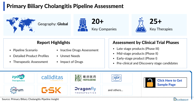 Primary Biliary Cholangitis Pipeline